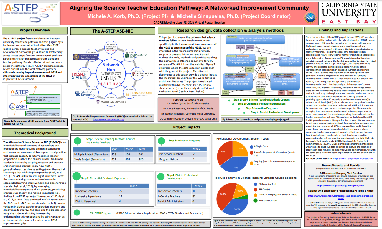 Aligning The Science Teacher Education Pathway A Networked Improvement Community CADRE